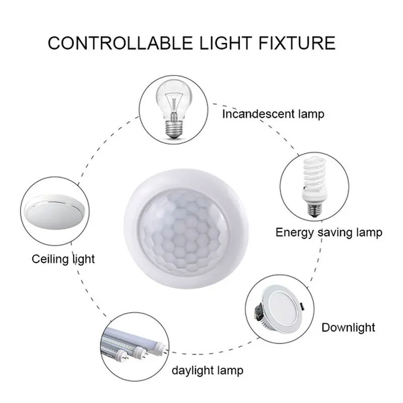 AC110-240V 自動センサーライトスイッチ LED P - Outdoor Lighting Led Fixtures のレビューと価格